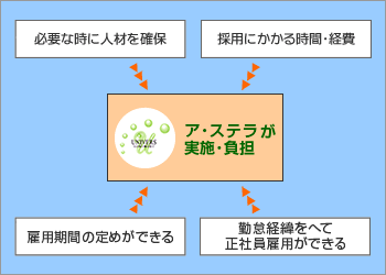 �l�ޏЉ�̃����b�g�@�C���[�W